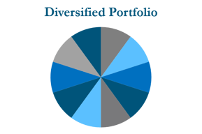 Diversified Port pie chart.png